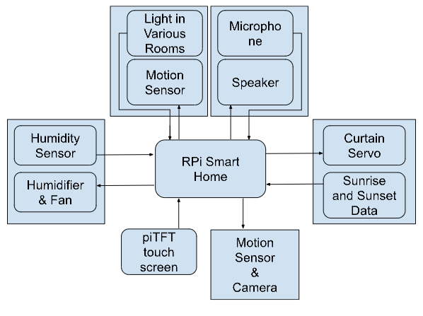 System Architecture